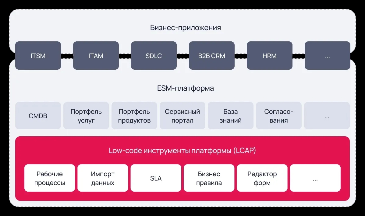 ESM_platforma_c15700827c.webp