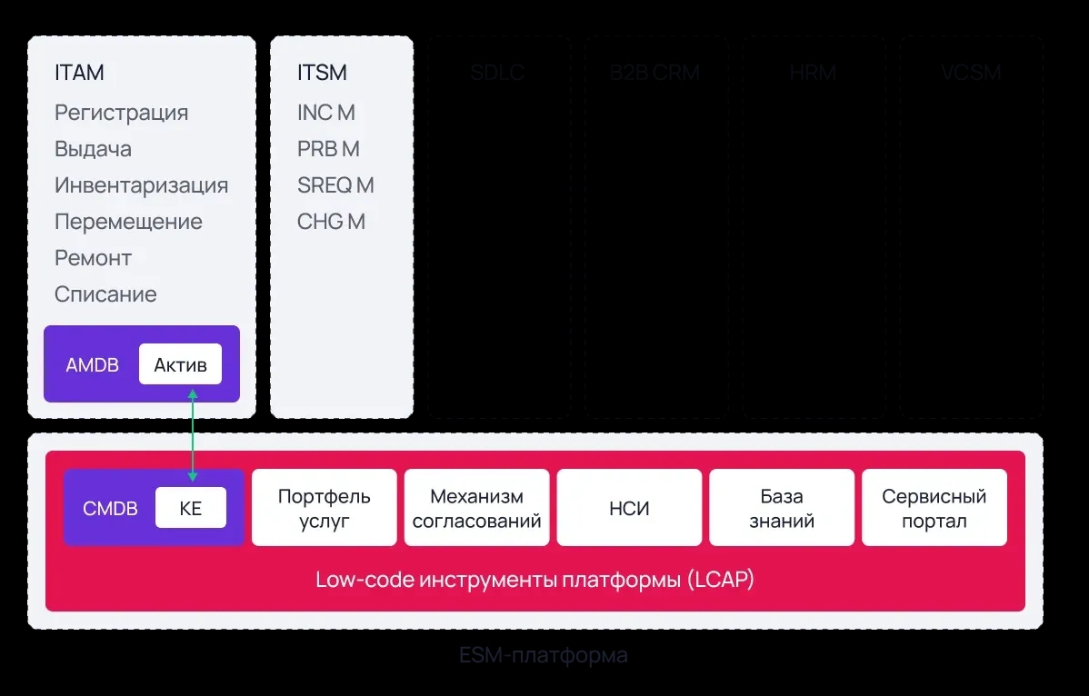 схема itam itsm.webp