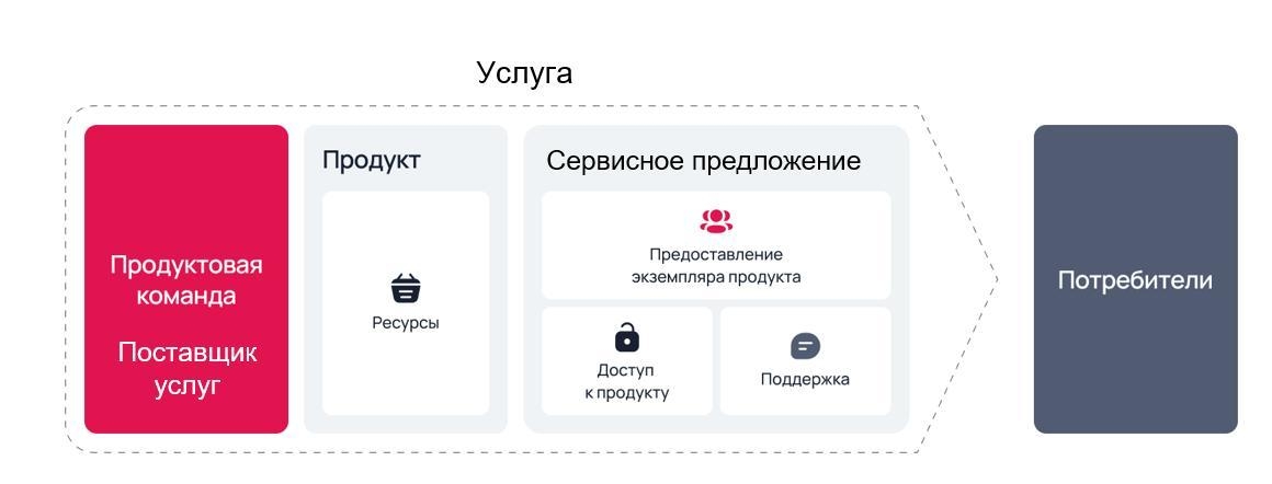 Становление поставщиком ИТ-услуг