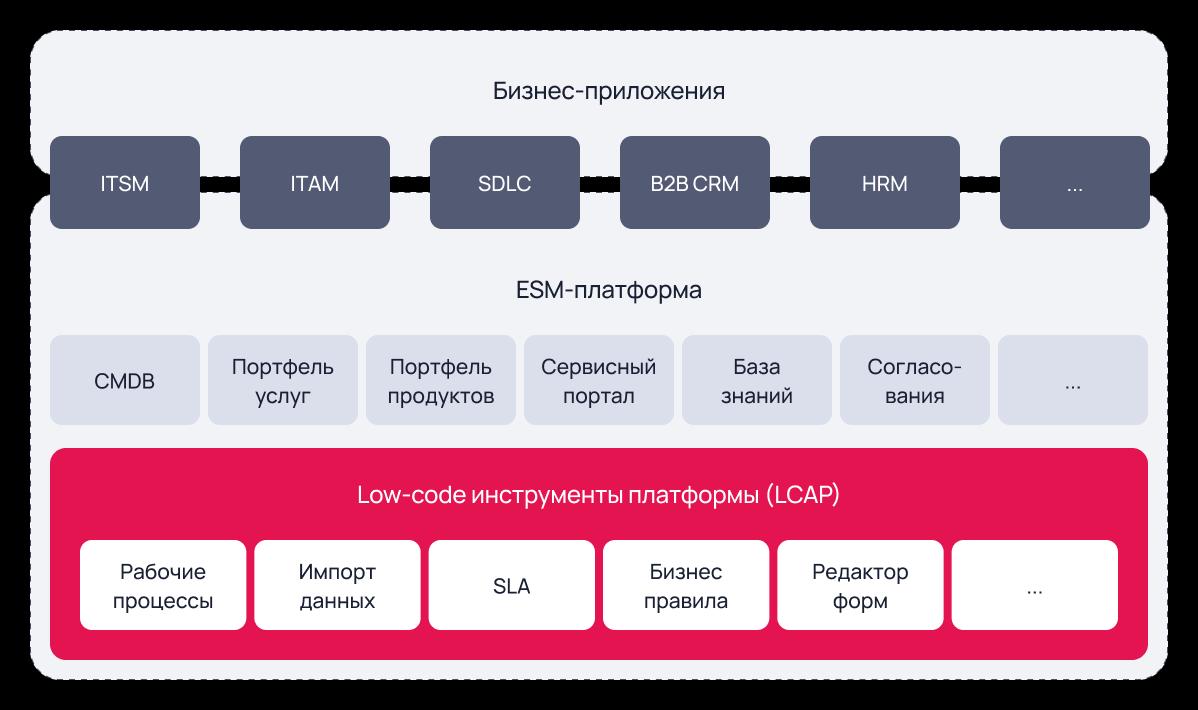 ESM-платформа.webp