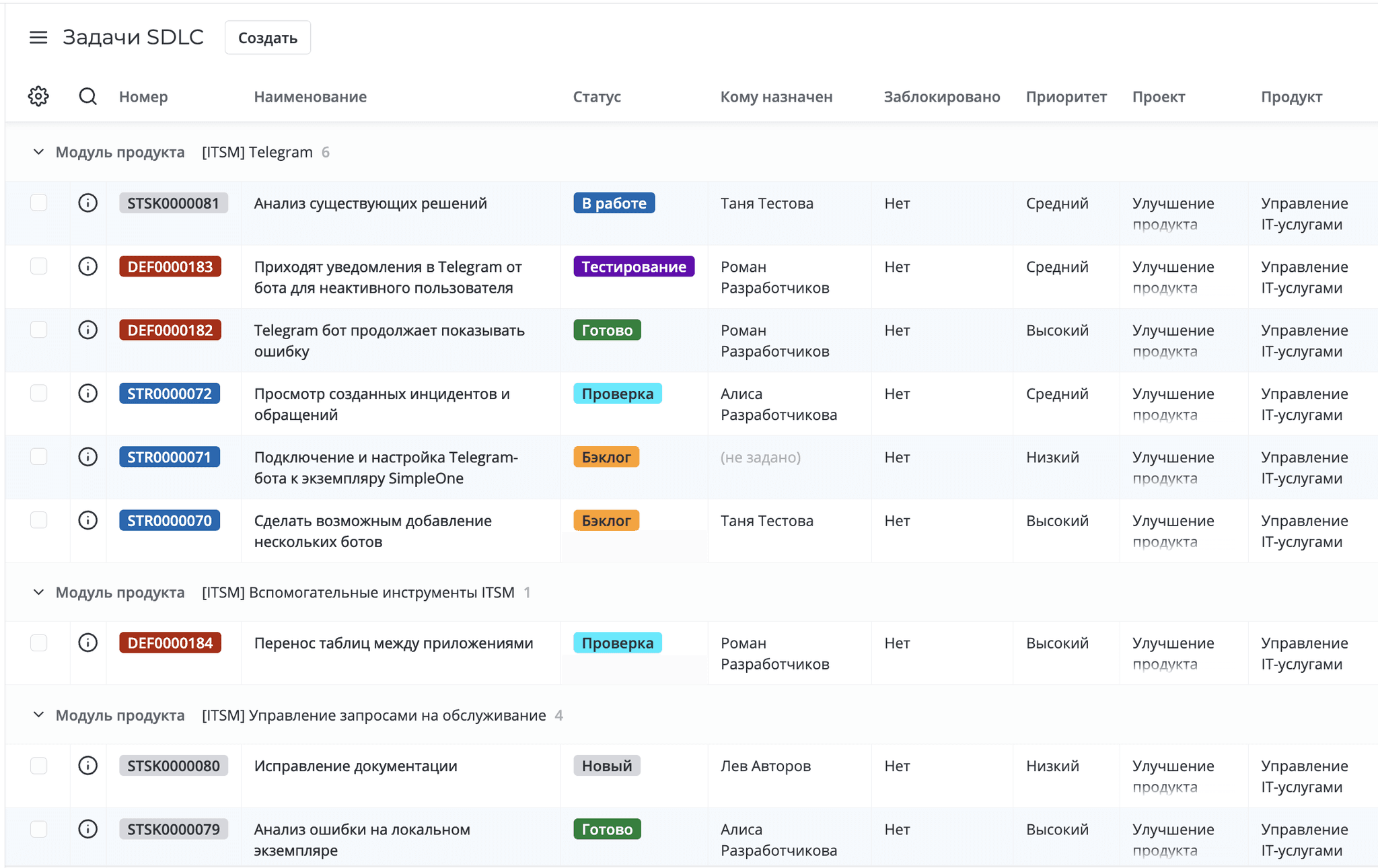 Как съесть слона по частям