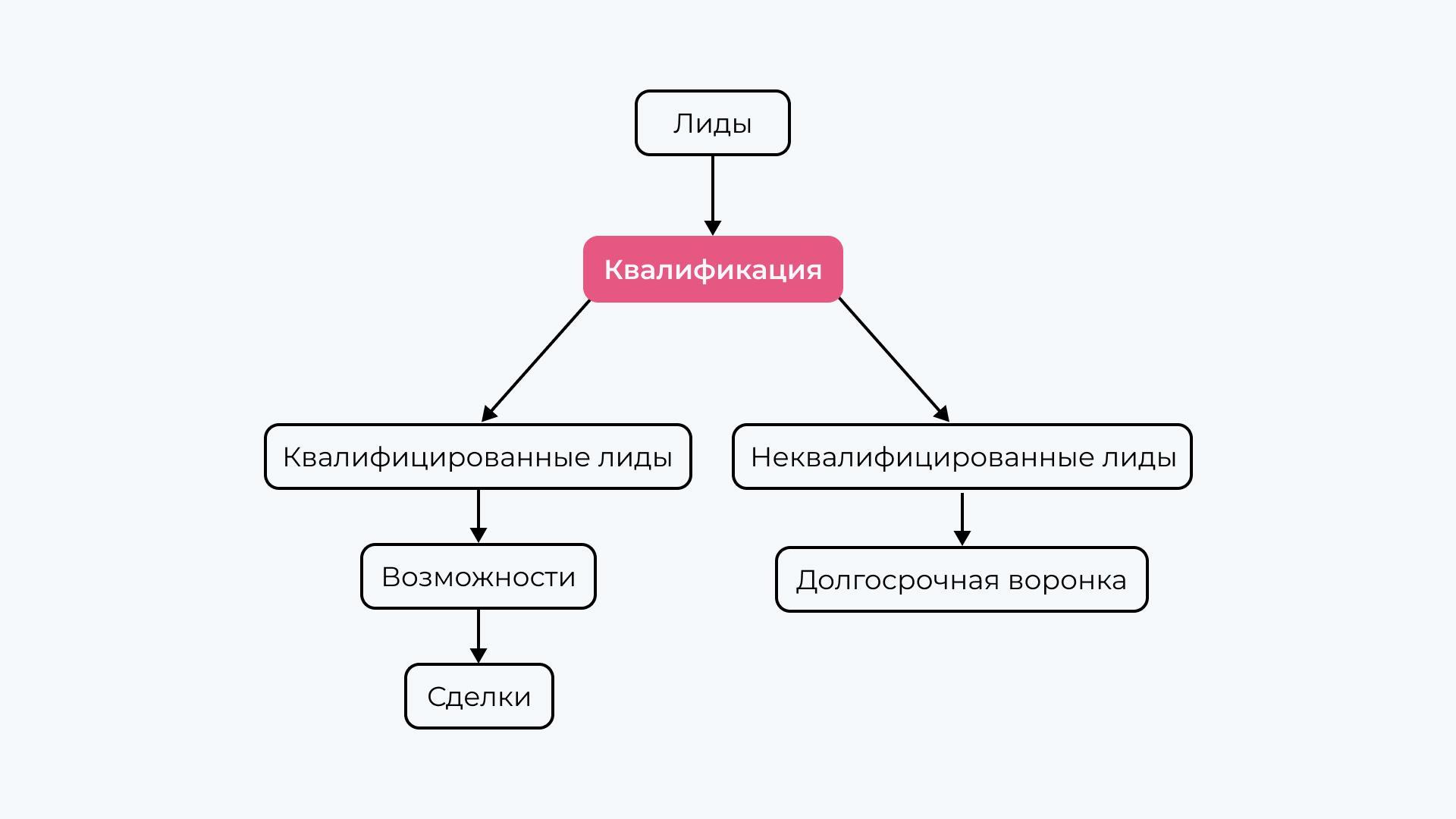 Квалификация интереса