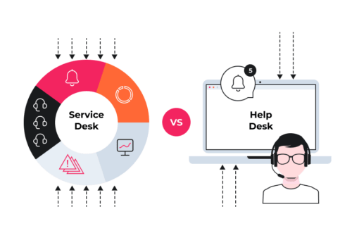 Service Desk vs. Help Desk: что принесет бо́льшую пользу бизнесу?
